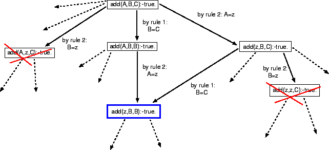 \includegraphics[width=\textwidth * 9/10]{firstRule.eps}