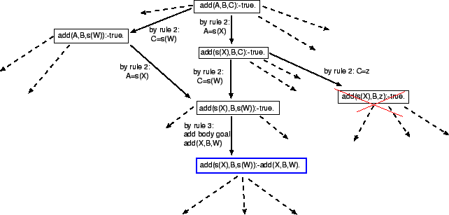\includegraphics[width=\textwidth * 9/10]{secondRule.eps}